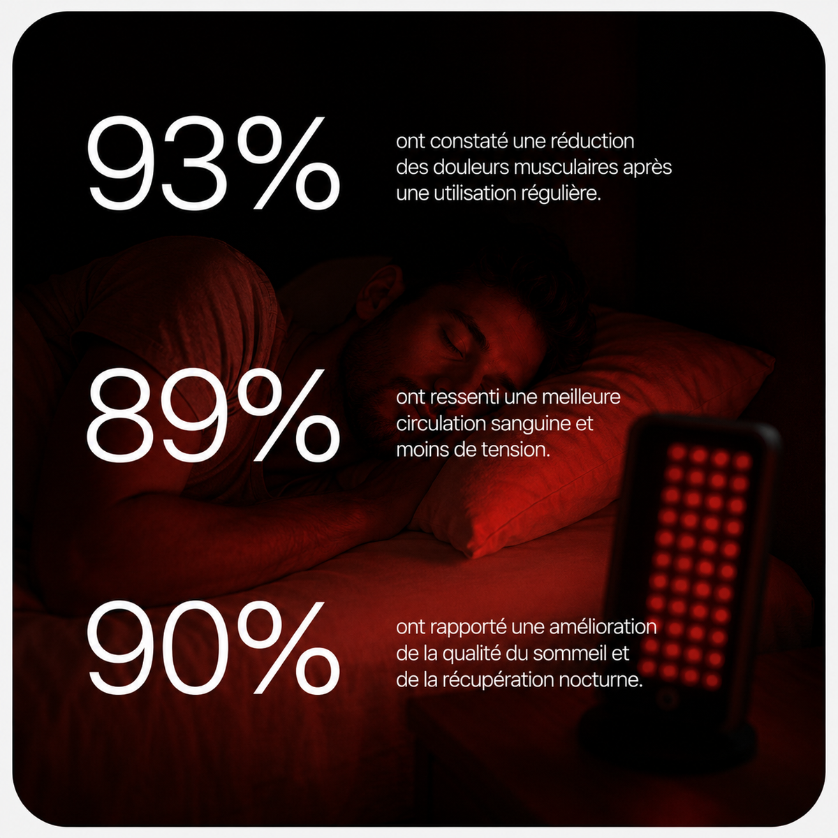 Red Light Therapy – Panneau Portable