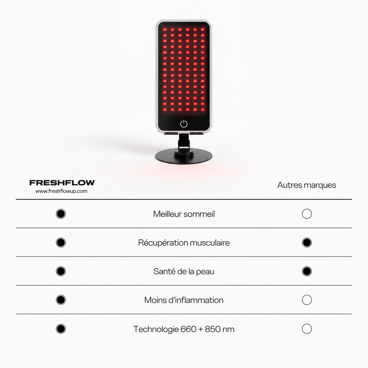 Red Light Therapy – Panneau Portable