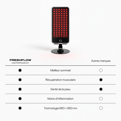 Red Light Therapy – Panneau Portable